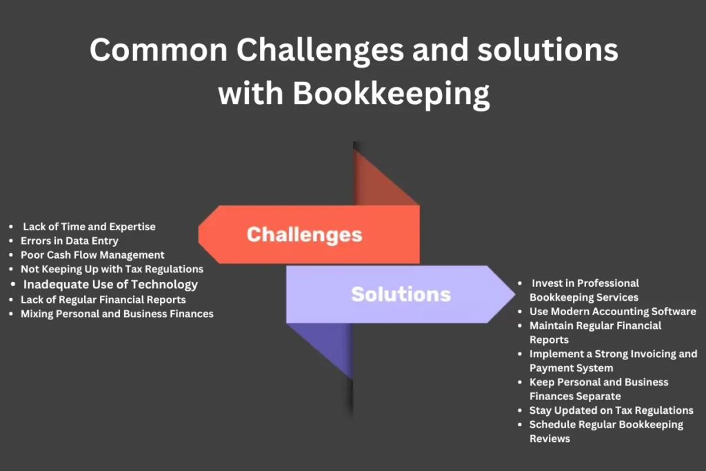 book keeping and accounting services 