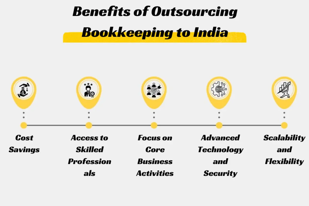 Outsourcing Bookkeeping to India