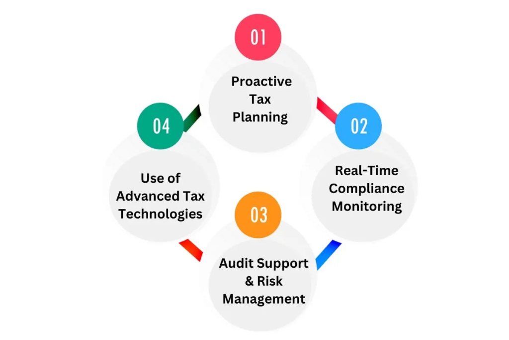 How Tax Advisory Firms Help Businesses Stay Compliant