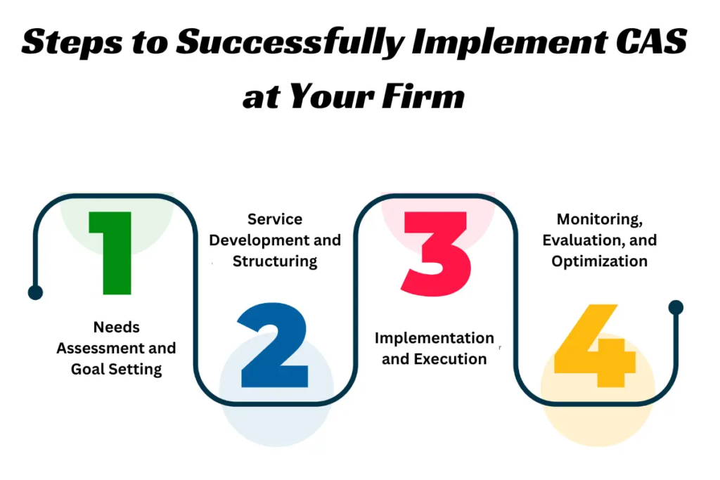 Implement CAS at Your Firm