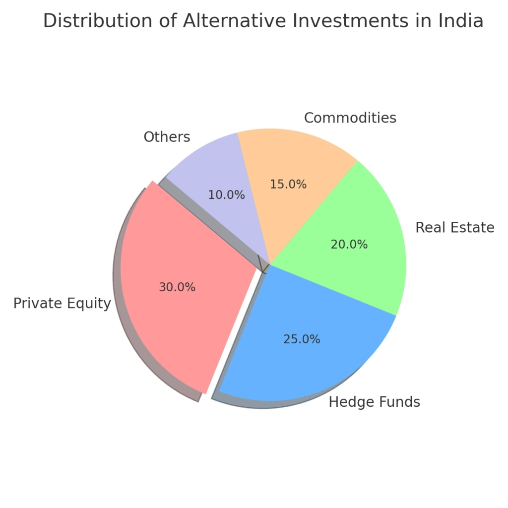 alternative_investments_distribution_india