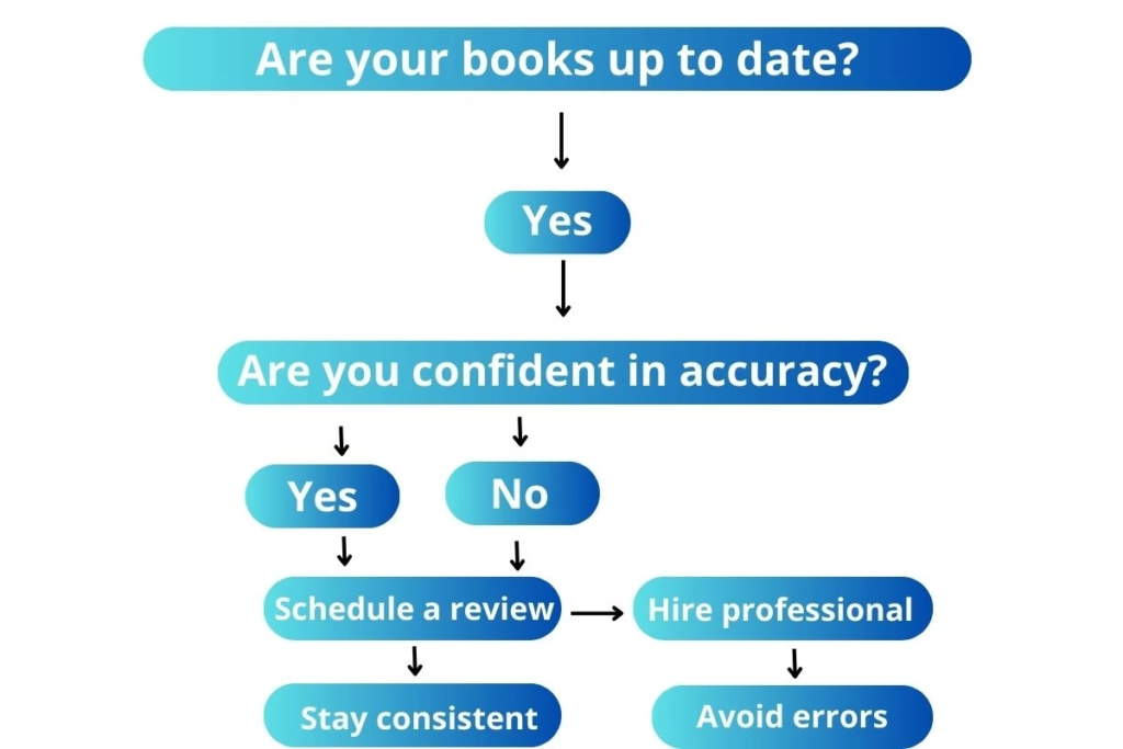 bookkeeping and tax services