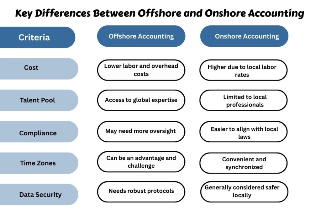 offshore service providers in india 