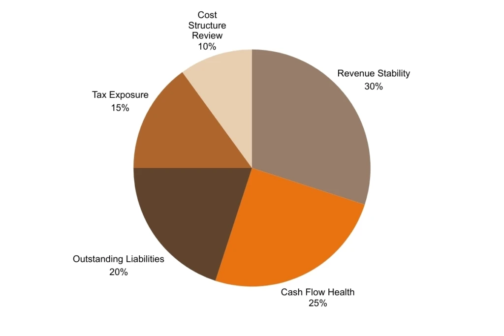 accounting services in india