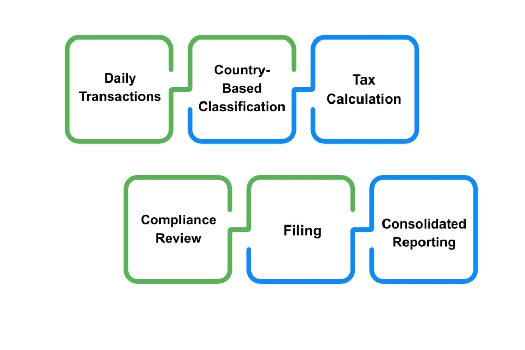 bookkeeping and tax service