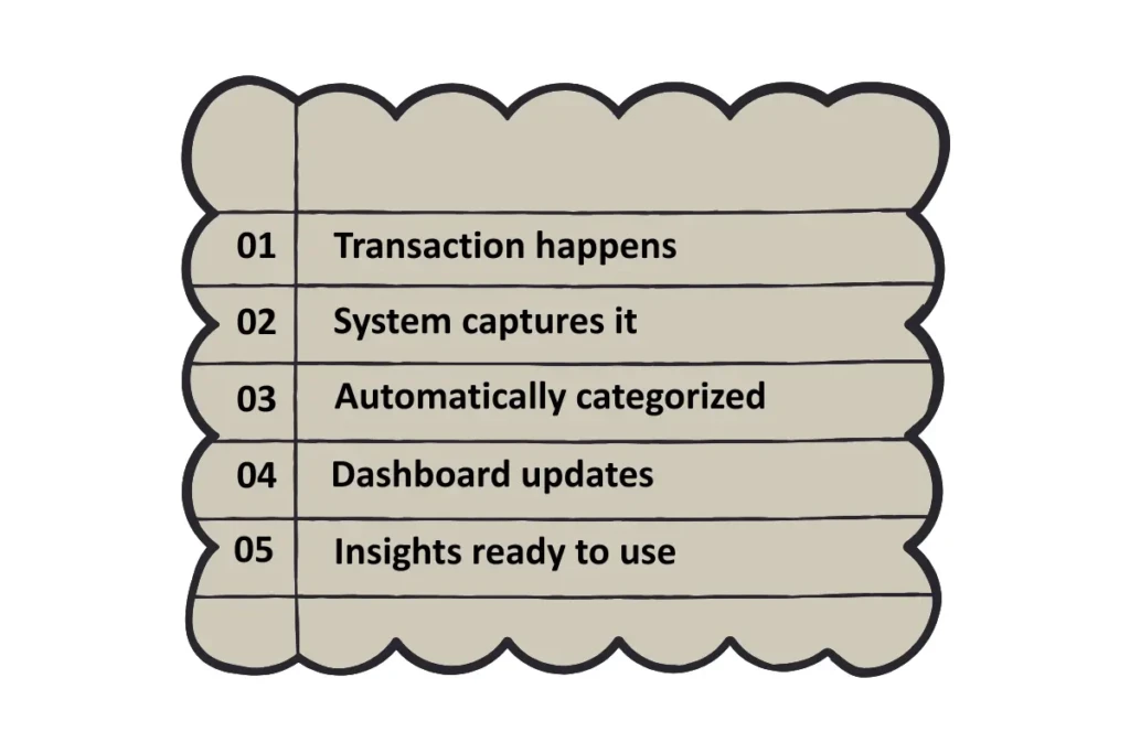 advisory services in accounting